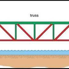 ysis and design of steel truss bridges