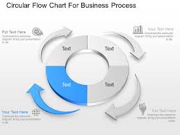 Circular Flow Chart For Business Process Powerpoint Template
