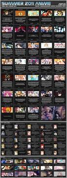 Anime Season Charts Japanpopculturehq