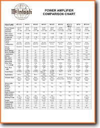 Mcintosh Comparison Chart Solid State Amp Receiver On Demand Pdf Download English