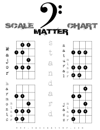 Bass Scales Chart