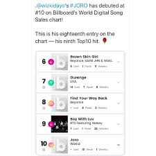 Wizkids Joro Has Debuted At No 10 On The Billboard World