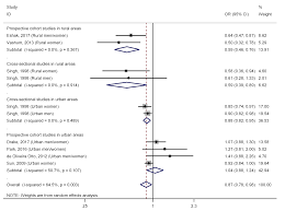 Model stat de plata excel. Nutrients Free Full Text Zinc Intake And Status And Risk Of Type 2 Diabetes Mellitus A Systematic Review And Meta Analysis Html