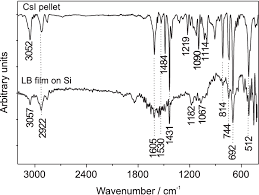 transmission ftir spectra for rucl 3