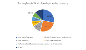 Philadelphia Workers Compensation Lawyers Work Injury
