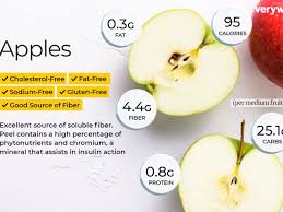 Apple Nutrition Facts Calories Carbs And Health Benefits