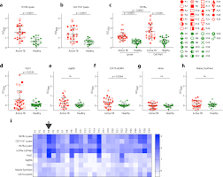 We did not find results for: Human Antibodies Targeting A Mycobacterium Transporter Protein Mediate Protection Against Tuberculosis Nature Communications