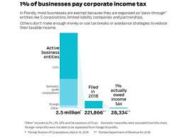 Fix Floridas Broken Corporate Tax System Opinion South