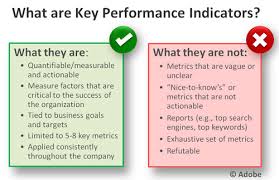 Best Website Kpis For Three Different Examples And Types