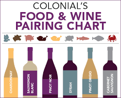 Thanksgiving Colonial Wines Spirits