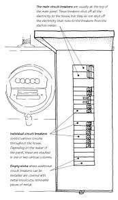 Methods for how to wire the home, room. The Main Electrical Panel Subpanels Hometips
