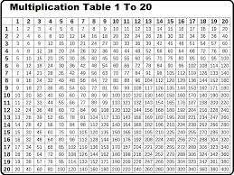 printable multiplication table 1 to 20