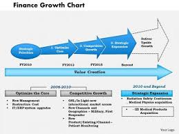 Business Framework Finance Growth Chart Powerpoint