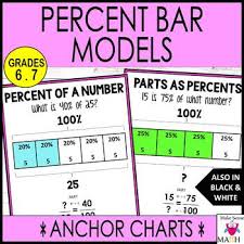 Percent Bar Models Anchor Charts By Make Sense Of Math Tpt