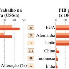 Maybe you would like to learn more about one of these? Evolucao Do Pib Per Capita Da Coreia Do Sul E Do Brasil Desde 1820 Download Scientific Diagram