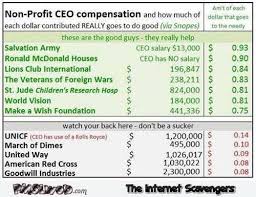 Non Profit Ceo Compensation Chart Pmslweb