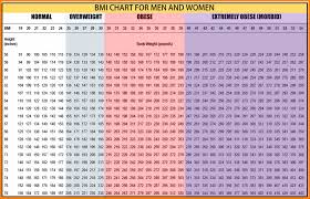 Bmi Weight Chart Male Easybusinessfinance Net