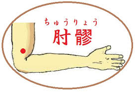 肘髎（ちゅうりょう）というツボ - ツボ