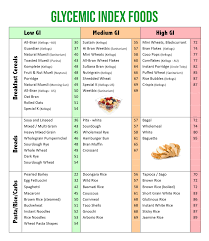 20 best gi of food chart printable pdf