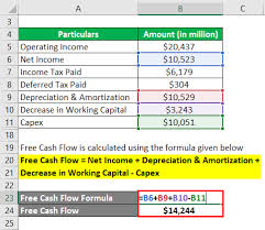 Cash Flow Formula How To Calculate