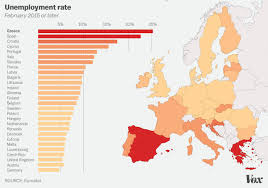 Greeces Debt Crisis Explained In Charts And Maps Vox