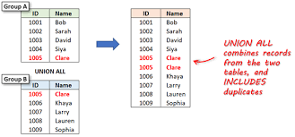 sql union how to combine result sets