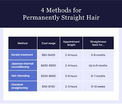 permanent hair straightening risks