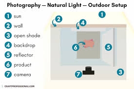 how to light photography easy