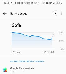 Android Google Play Services Could Be Killing Your Battery