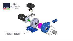 introduction jet thruster compact you