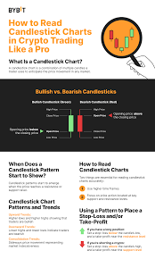 how to read candlestick charts in