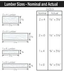 Wood Lumber Sizes Osborneandlittle Co