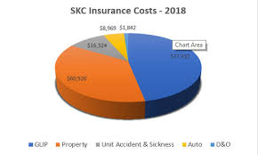 Insurance Fee Announcement Simon Kenton Council