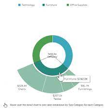 expanding donut chart in tableau