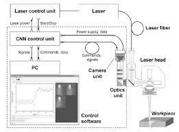components of the laser welding system