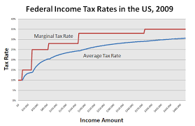 File Federal Income Tax Rates In The Us 2009 Jpg