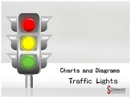 Traffic Signs Chart Powerpoint Template