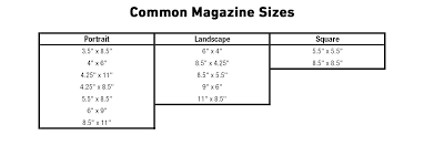 most common magazine sizes