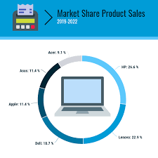 Market Share Sales Pie Chart Template