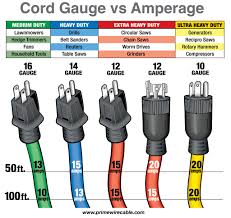 Cord Selection Chart Prime Wire Cable Inc