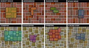 Choosing Patio Paver Patterns For