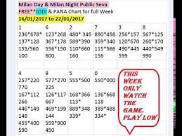Cogent Milan Night Panel Chart Milan Night Chart