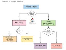 Matter Flowchart Wiring Diagrams