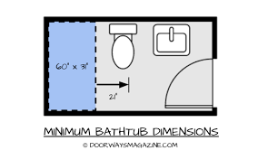Bathroom Dimensions For Toilets Sinks