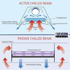 chilled beams vs chilled ceiling the