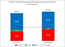 Where Nys School Money Goes Empire Center For Public Policy