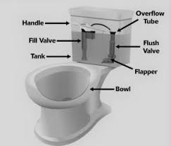 The traditional toilets were using more than 3.5 gallons of water, but the new toilets require only 1.6 or 1.28 gpf water to remove up to 1000 grams of waste in a single flushing action. 8 Different Types Of Toilet Flush Systems Which Is The Best Toilet Haven