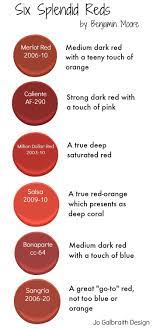 six beautiful go to red paint colours