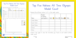 All Time Medal Count Olympics Medals Bar Graph Bar