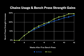 Check spelling or type a new query. Four Data Backed Ways To Improve Bench Press Strength Tonal